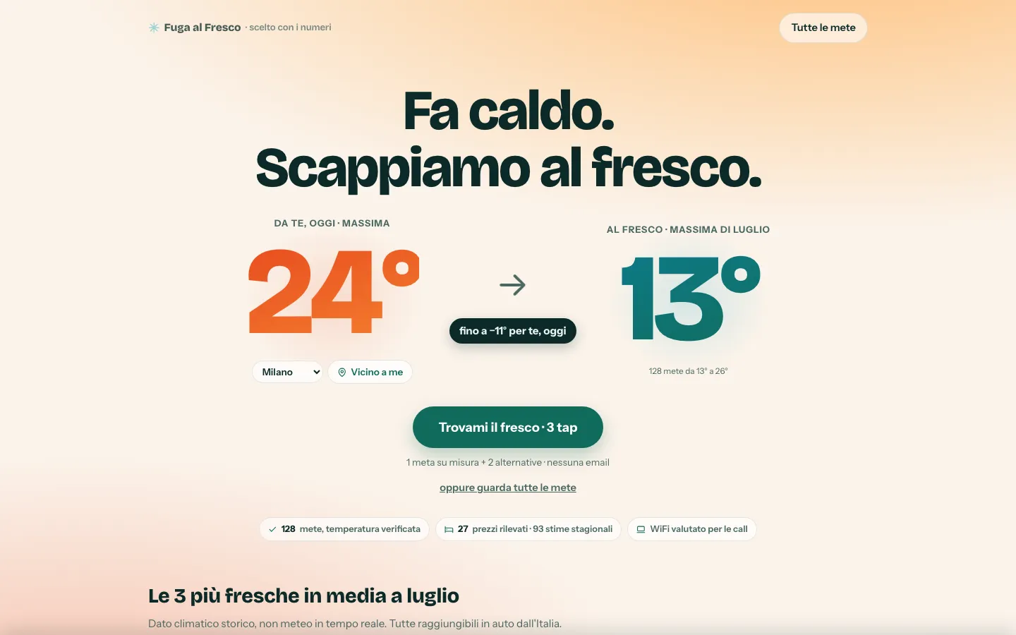 Fuga al Fresco home page on a laptop: “Fa caldo. Scappiamo al fresco.” with 24° in Milan today against 13°, the coolest July high among the destinations.